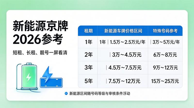 北京交通政策研讨会