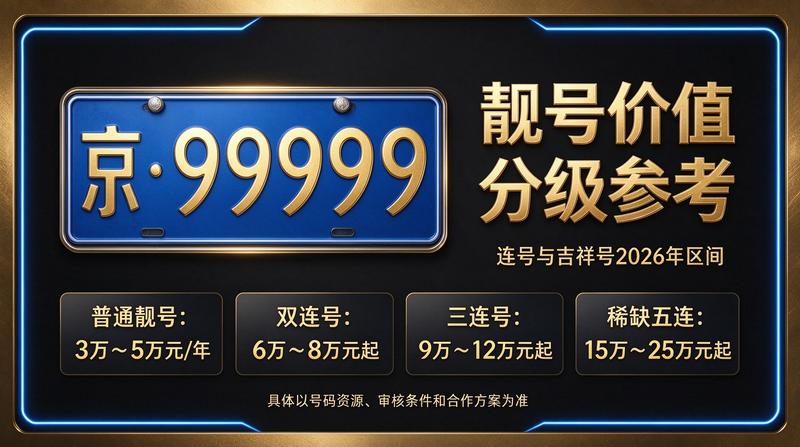 闲置北京租车牌照服务场景展示